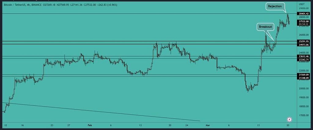 تجزیه و تحلیل بیت کوین