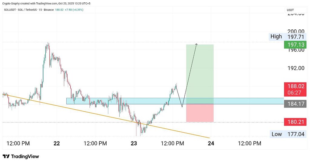 تحلیل تکنیکال سولانا: فرصت خرید در 184 دلار؟ 📈