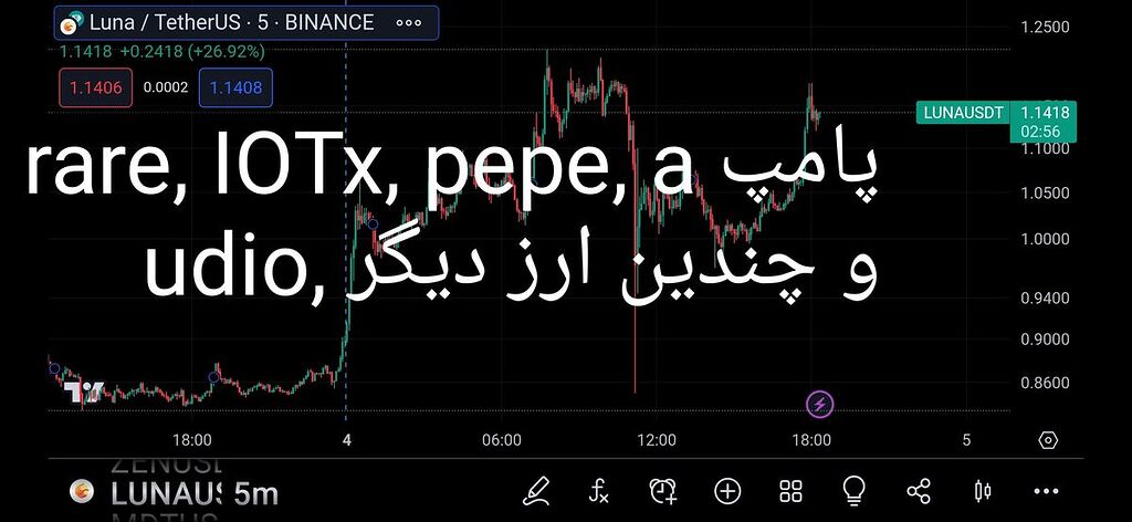 پامپ و شاید ریزش شدید بعد از آن