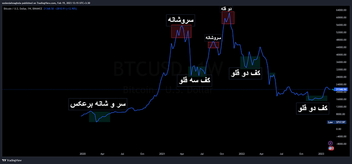 شروع بهار و اتمام زمستان