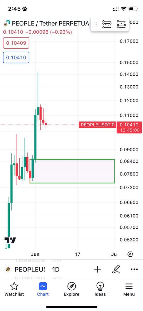 ارز people - daily