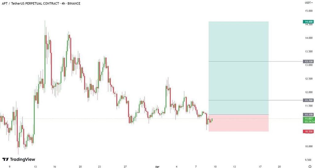 واچلیست بعدی اپتاس