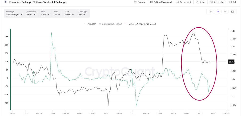 بررسی جریان خالص اتریوم در صرافی‌ها – مشاهده خنثی 📊