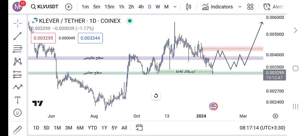 تصویر گویای همه چیز است