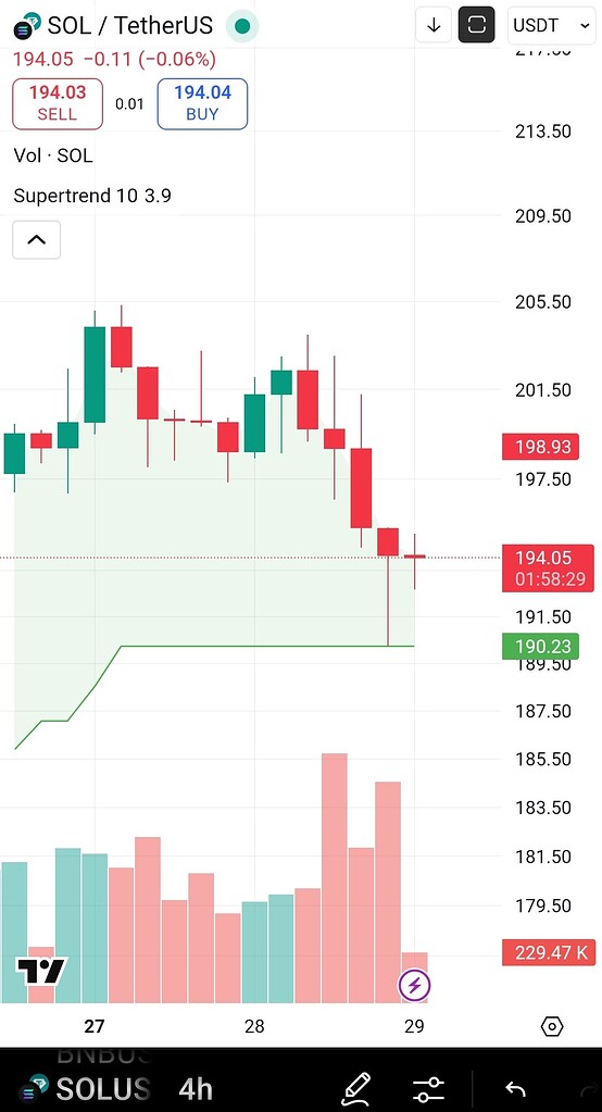 سولانا فول تارگت شد: سیگنال موفق در هاب ارز دیجیتال 🚀