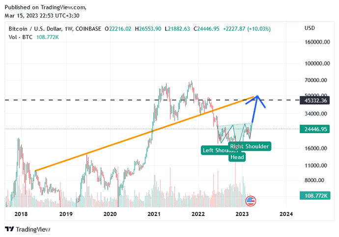 وضعیت کلی مارکت