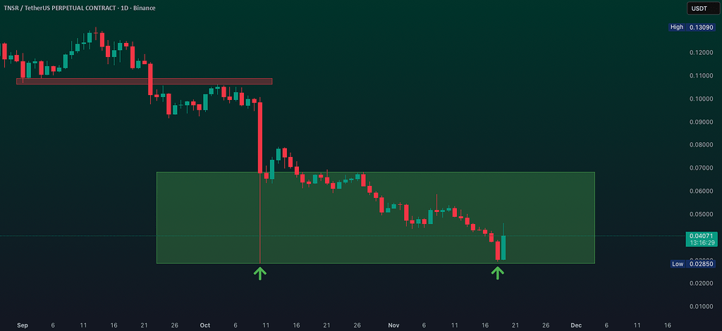احتمال بازگشت قدرتمند tnsr 📈