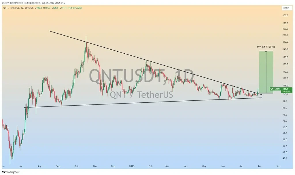Qnt در نگاه هفتگی