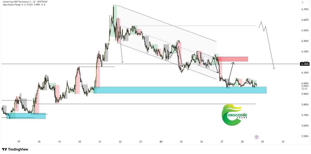تحلیل دامیننس تتر: انتظار شکست ناحیۀ مورد تقاضا 📉