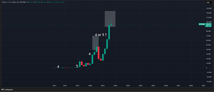 BTCUSD_2025-02-18_14-44-36