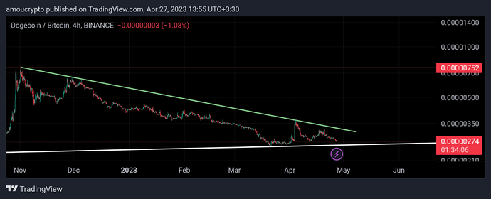آیا پامپ دوج نزدیک است؟