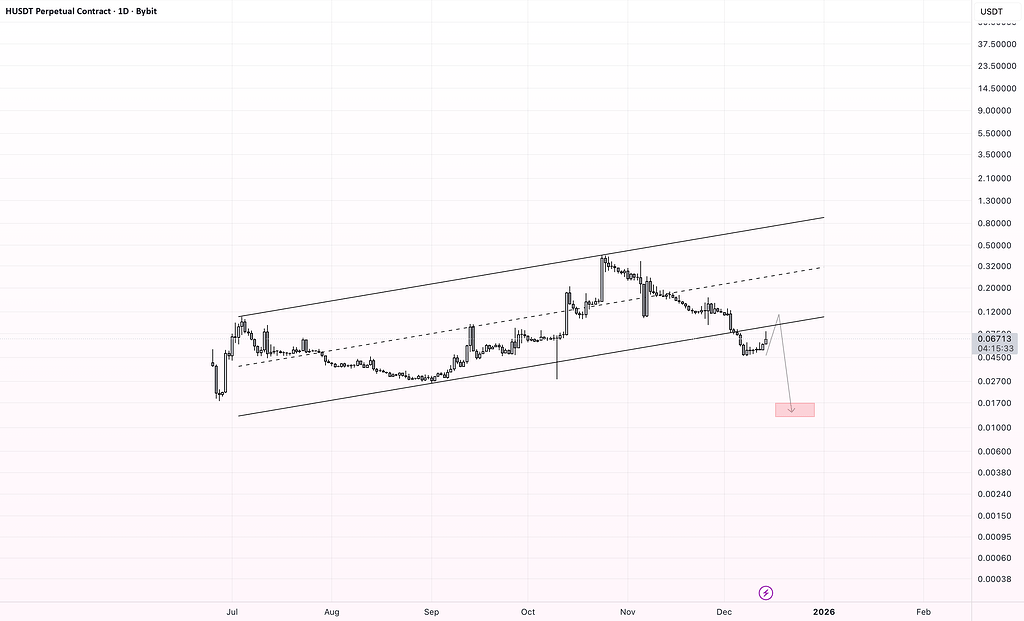 H - ریتست کانال صعودی