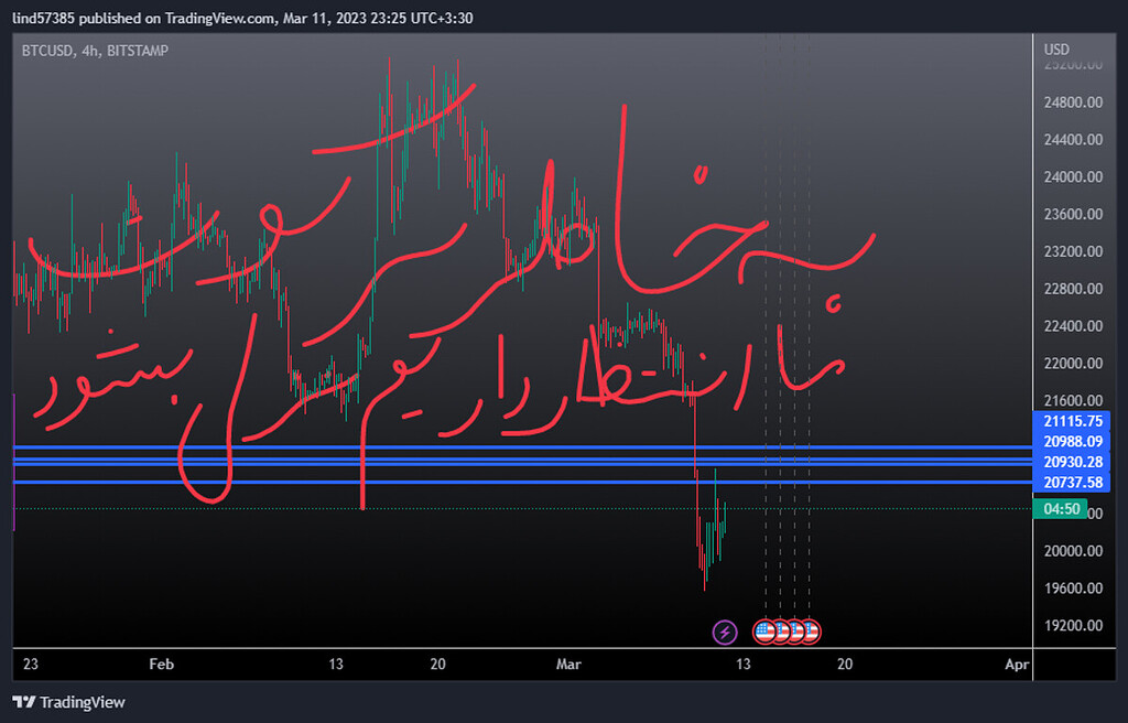 تحلیل بیتکوین به سبک rtm