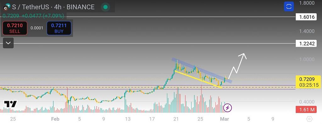 و اما سونیک فوق سریع آماده حرکت!