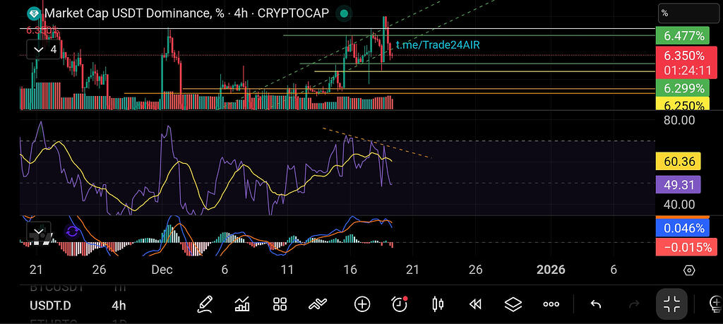 تحلیل ۴ ساعته دامیننس تر