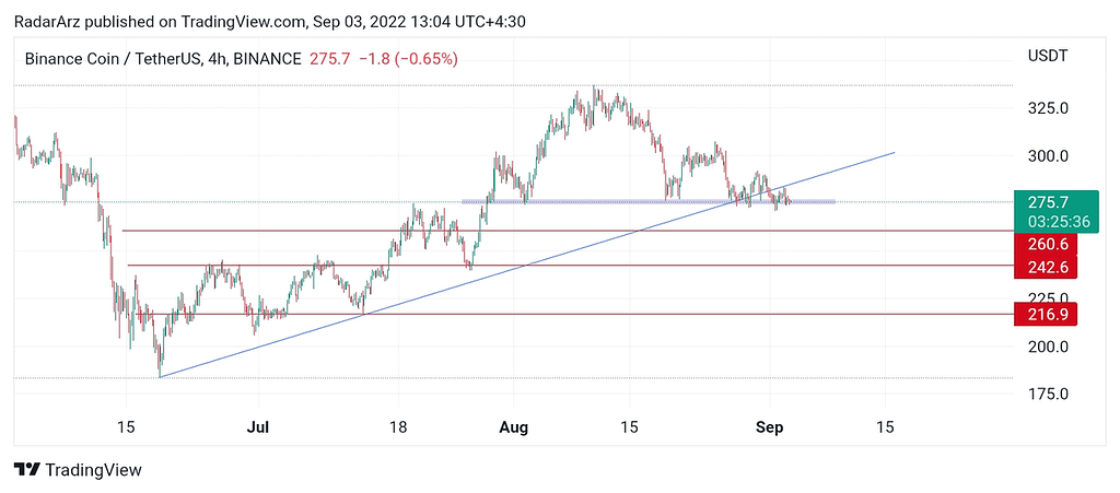 سقوط بی دردسر bnb