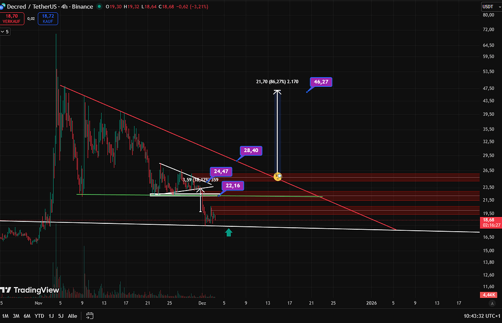 Dcr به روایت تصویر