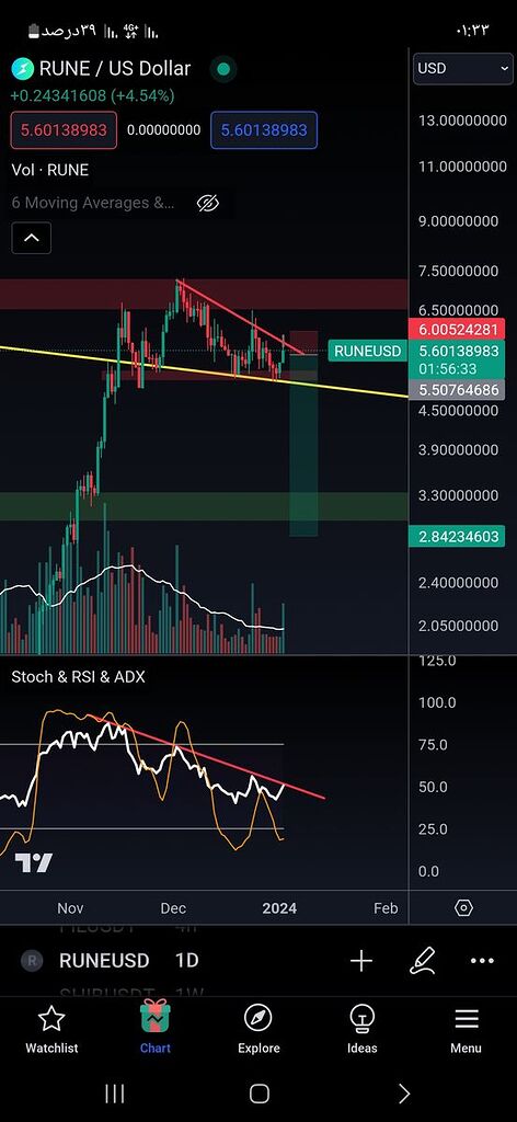 الگوی سر و شانه برگشتی