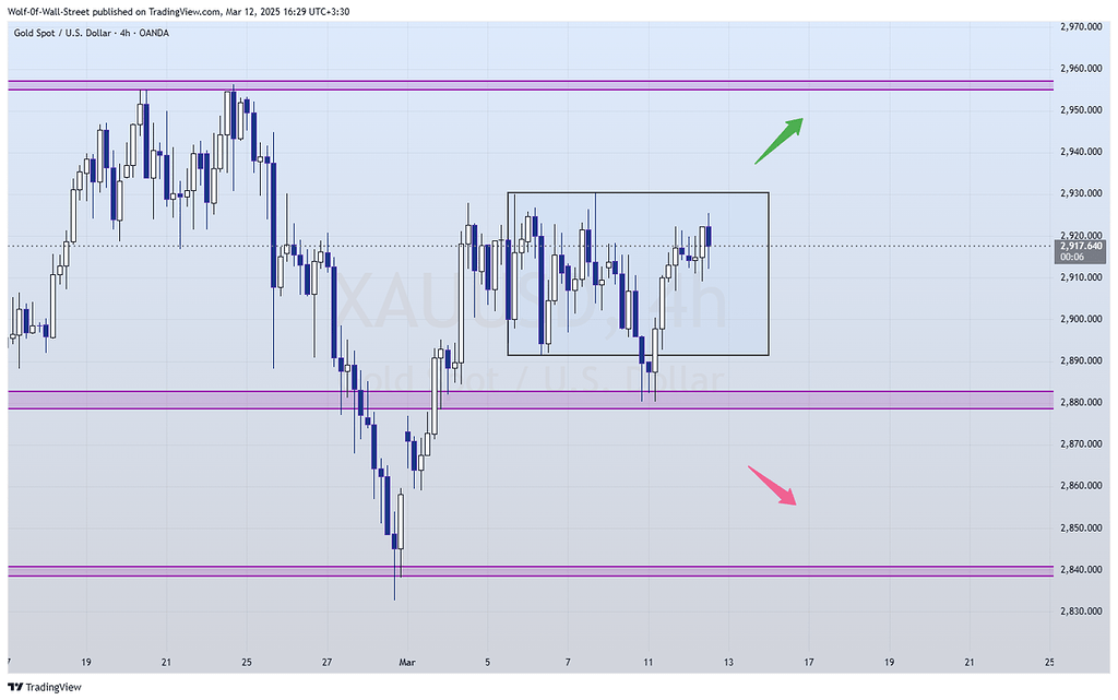 آپدیت تحلیل طلا