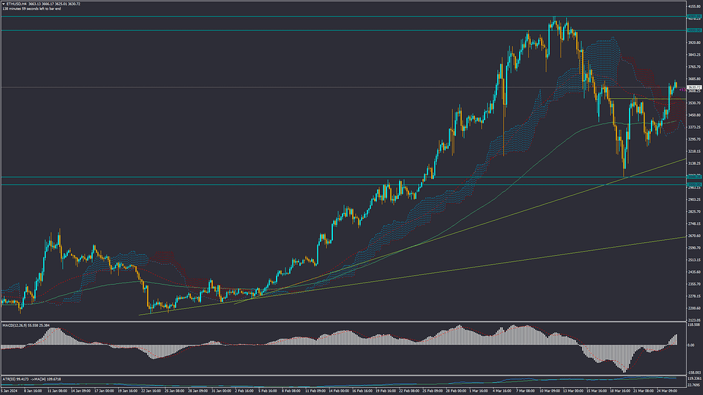 تحلیل اتریوم سه‌شنبه 7 فروردین 1403