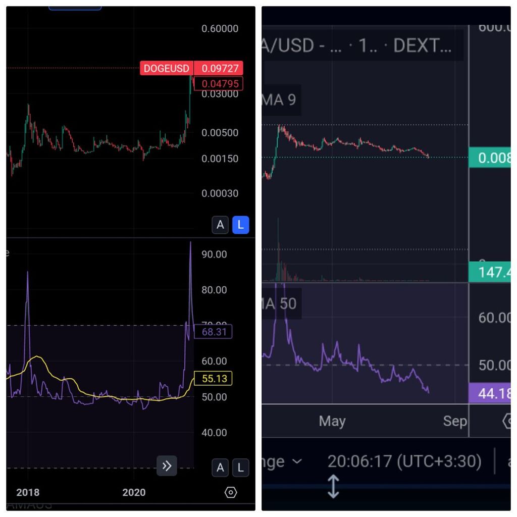 سولاما 2024: دوج بعدی