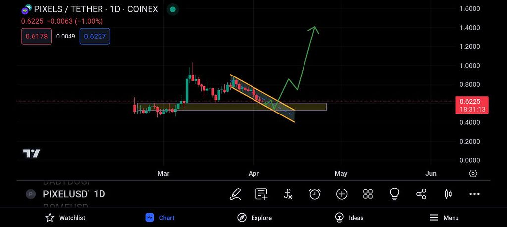 مناسب خرید(تایم یک روز)