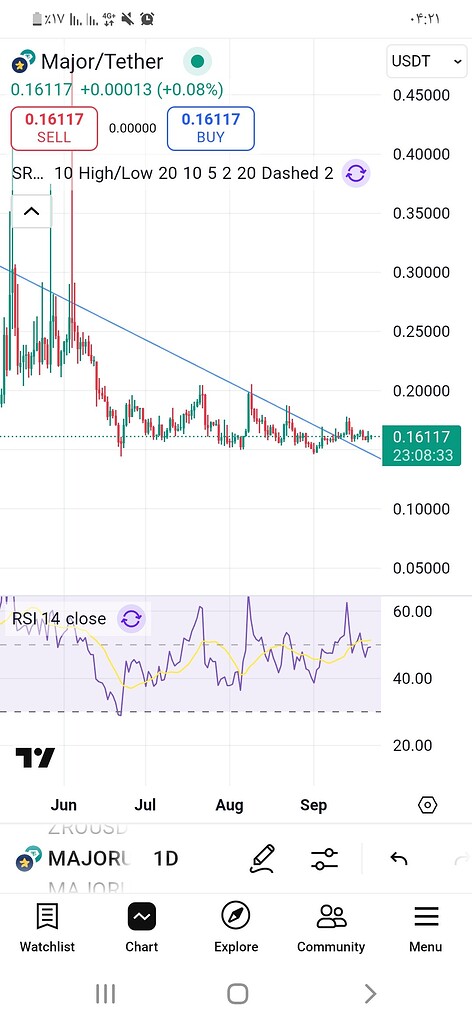 سیگنال صعودی بازار: تحلیل بلندمدت و میان‌مدت میجر 📈