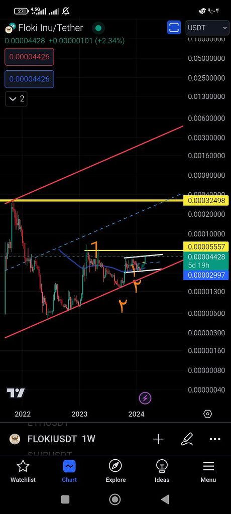 تحلیل تارگت های فلوکی
