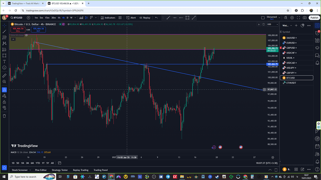 تحیل بیت کوین به روش سامورایی
