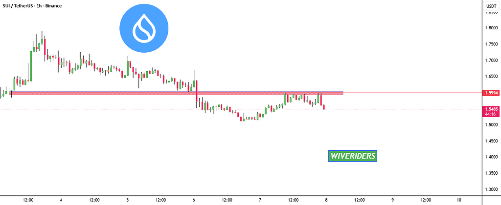 شکست سویی در شکست مقاومت 🔴