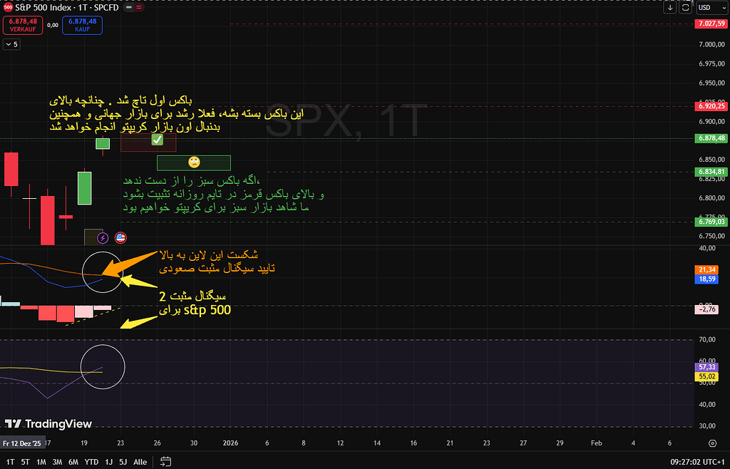 بازار بزرگ جهانی در انتظار یک تصمیم گیری