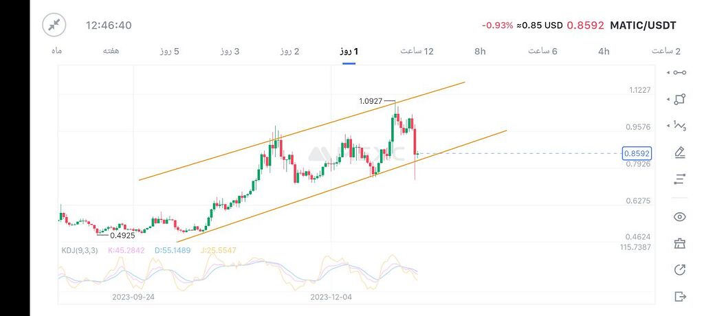 تحلیل ارز متیک