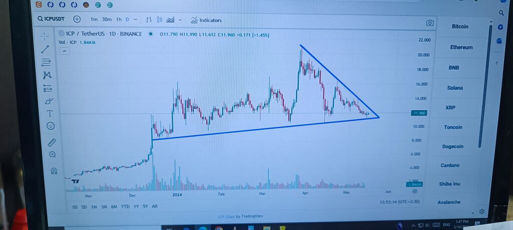 موقعیت حساس icp