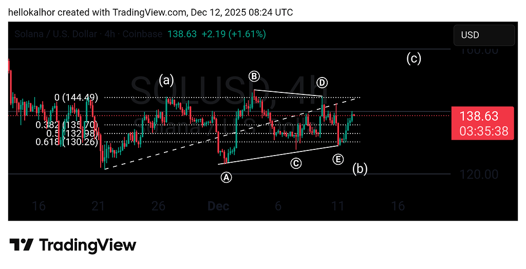 ۴ ساعته ارز سولانا