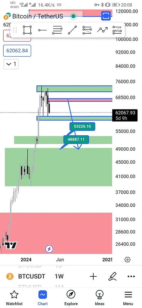 شاید فرصت خرید قبل از هاووینگ باشد