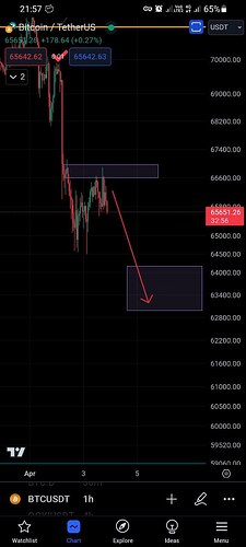 نقدینگی هفتگی تارگت میشود؟