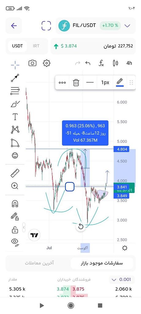 برای هولدرای فایل و دارندگان فایل