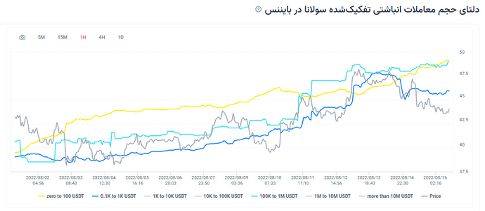تحلیل سولانا/ انتظار برای برخورد با کف کانال یا مید چنل