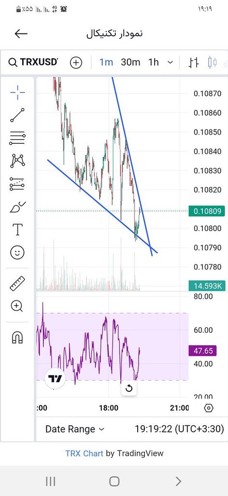 تحلیل ارز ترون . استاد پنجی زاده