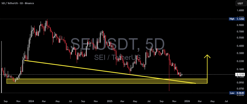 سی 🔥 ناحیه ۰.۱۱–۰.۰۹۲ تعیین‌کننده حرکت بعدی