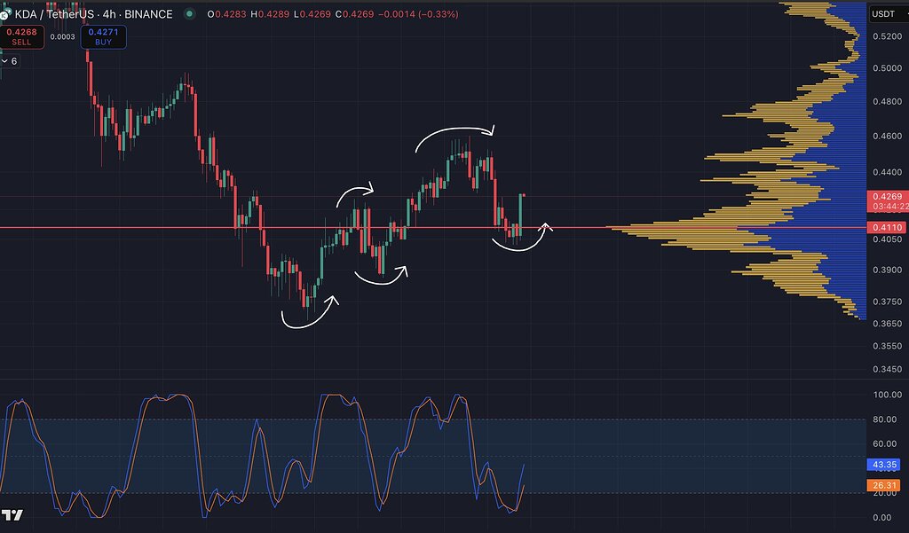 تحلیل وضعیت کادنا (kda) و پیشبینی قیمت آن در فصل آلتکوینها 📈