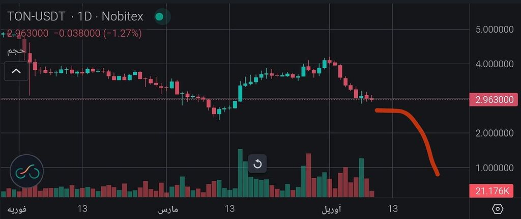 تون کوین