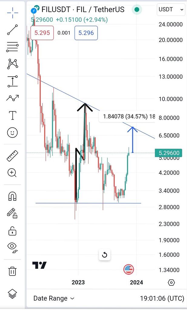 سیگنال صعودی فایل کوین 💲