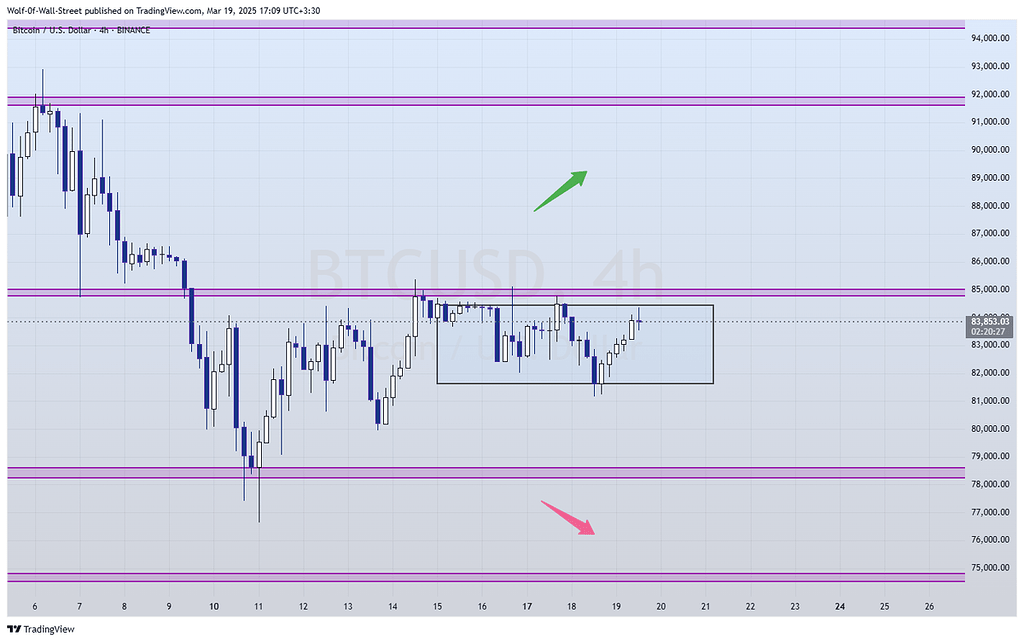 آپدیت تحلیل بیتکوین