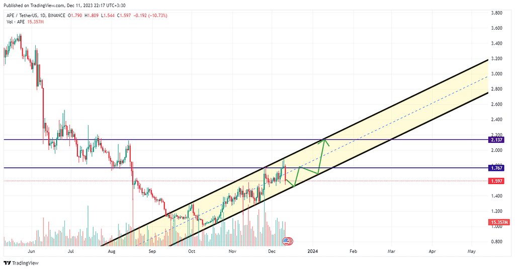 Ape تایم روزانه