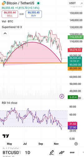 Screenshot_۲۰۲۵-۱۱-۲۳-۰۸-۳۰-۴۳-۴۰۰-edit_com.tradingview.tradingviewapp
