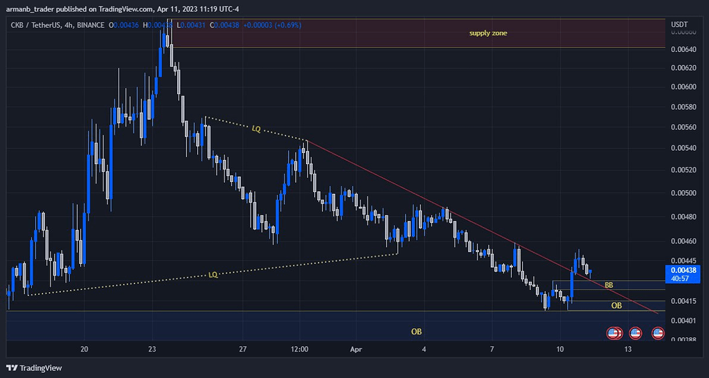 شرایط صعودی ارز ckb !؟