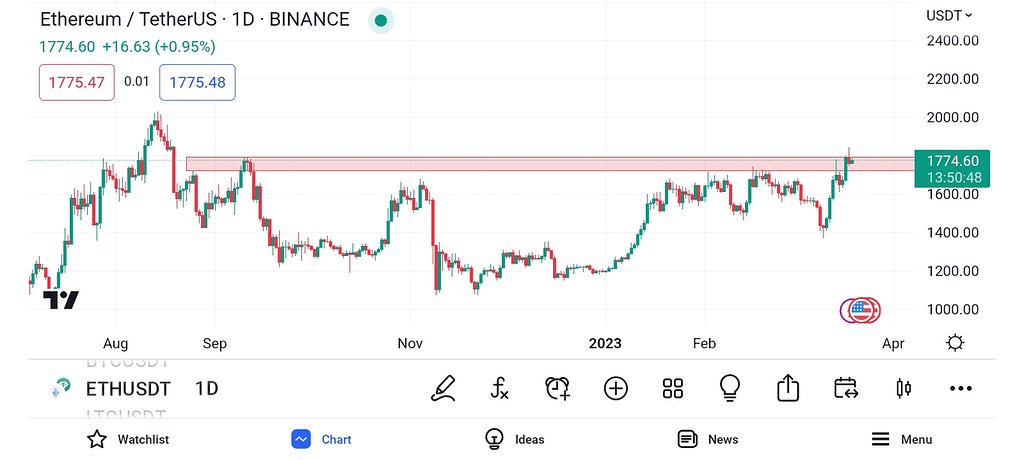 تحلیلethusdtقیمت درگیرمحدوده مقاومتی