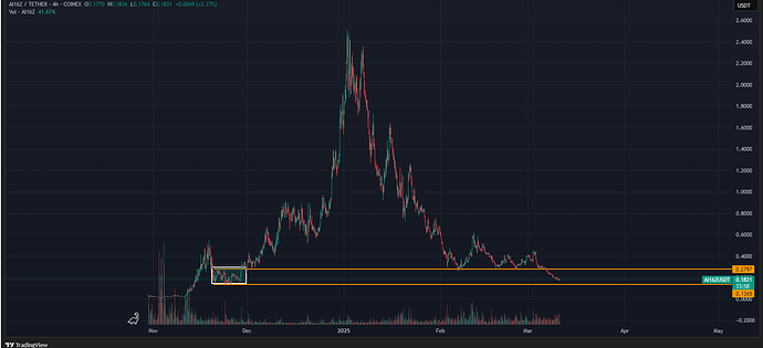 AI16ZUSDT_2025-03-11_10-56-03