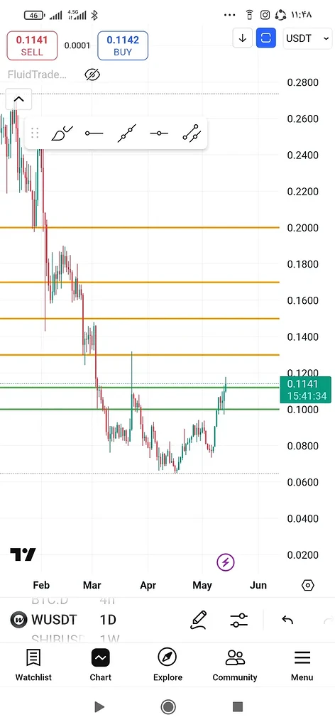 سبز ورود ،ناررنجی تارگت